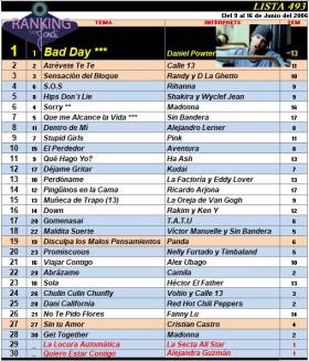 Ranking 493 de 2006